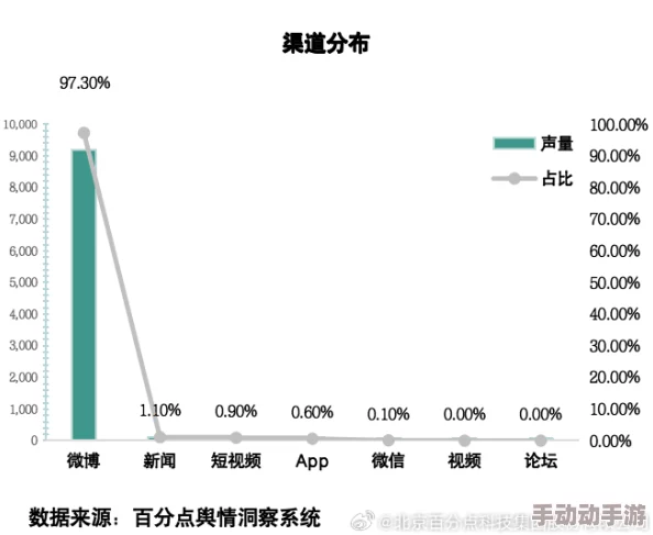 麻豆精品传媒一二三区入口评价：用户体验与内容质量的最新反馈分析及趋势观察