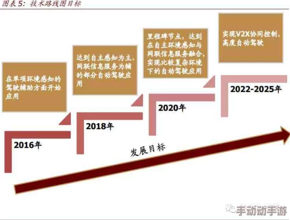 日产无人区一线二码三码2021：最新技术进展与市场反响分析，助力未来出行新模式的形成