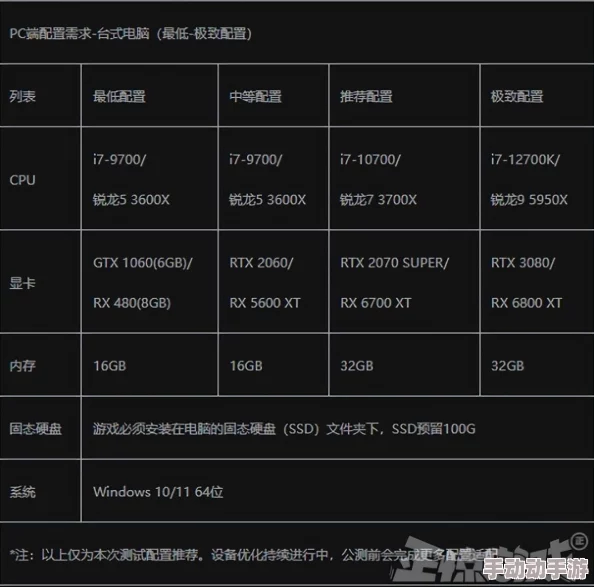详解最低配置要求：方舟生存进化游戏的显卡需求介绍