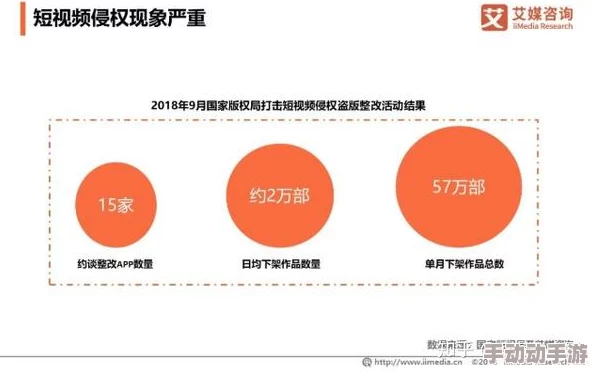 国产xoxo性视频在线：最新动态揭示行业发展趋势与用户需求变化，带你了解更多精彩内容！