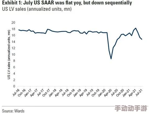 美国乂乂乂：最新数据显示美国经济复苏势头强劲，失业率降至历史低点，消费者信心持续上升