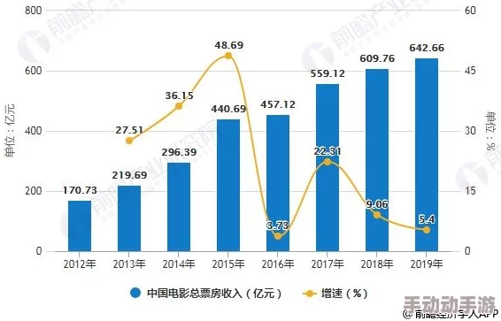 欧美在线视频精品：最新动态与趋势分析，探讨影视行业的未来发展方向及观众偏好变化