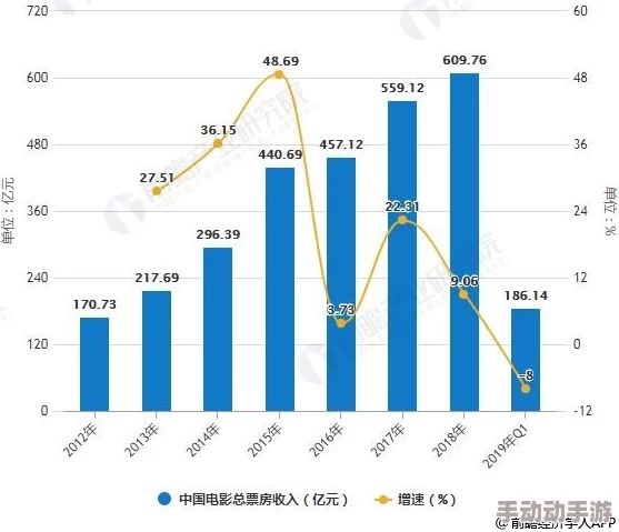 欧美在线视频精品：最新动态与趋势分析，探讨影视行业的未来发展方向及观众偏好变化