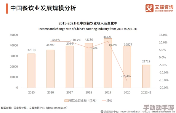 97精品伊人久久大香线蕉：最新动态揭示了行业趋势与消费者偏好的变化，值得关注的市场发展方向