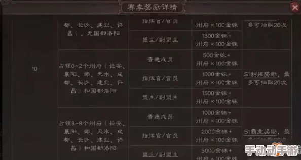 《三国志战略版》深度攻略：乱世烽烟剧本玩法全解析与策略指导