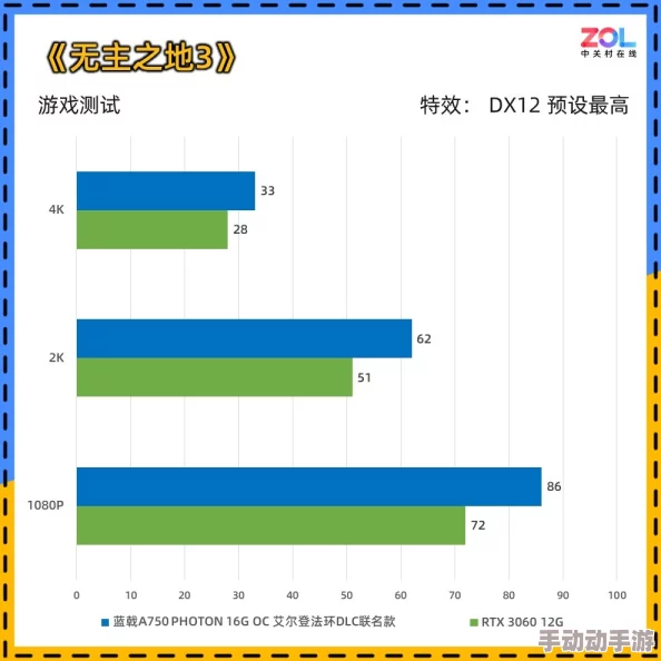 对比分析：艾尔登法环中哪款短剑性能与适用性更佳？