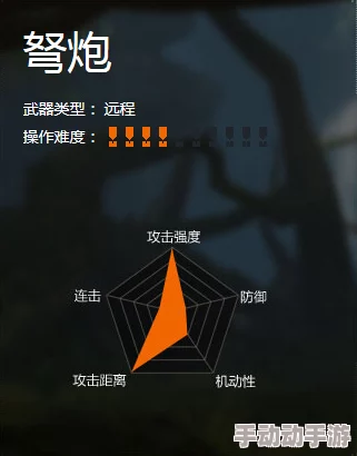 怪物猎人OL游戏中重弩枪械种类及特色详解