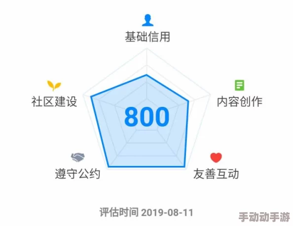 全民学霸潜力提升攻略：如何有效增加与提升个人潜力值