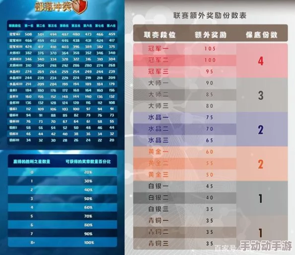 全面解析部落冲突中的部落竞赛：规则、奖励与参与指南