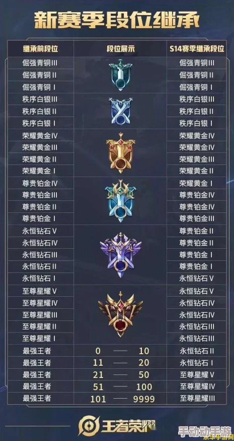 王者荣耀战队最新动态：全新赛季即将开启，战队成员调整与策略更新引发玩家热议！