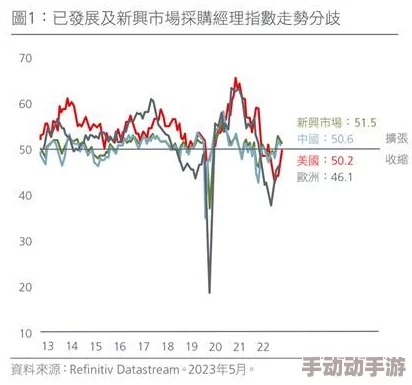亚洲欧美在线综合：全球经济复苏加速，国际贸易关系面临新挑战与机遇