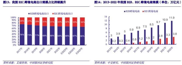 亚洲欧美在线综合：全球经济复苏加速，国际贸易关系面临新挑战与机遇
