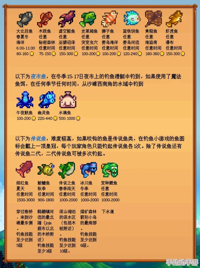 星露谷物语中河豚的垂钓地点及技巧全解析