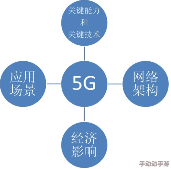 5G技术的快速发展与应用对日常生活的影响:探讨其在交通、医疗和教育等领域的广泛运用及未来前景 5G技术的快速发展与应用对日常生活的影响:探讨其在交通、医疗和教育等领域的广泛运用及未来前景