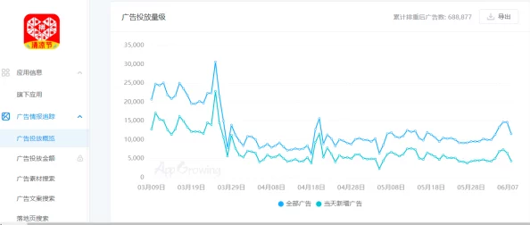 综合网插插插：最新动态揭示行业发展趋势与市场变化，专家分析未来前景与挑战，值得关注的热点话题一览