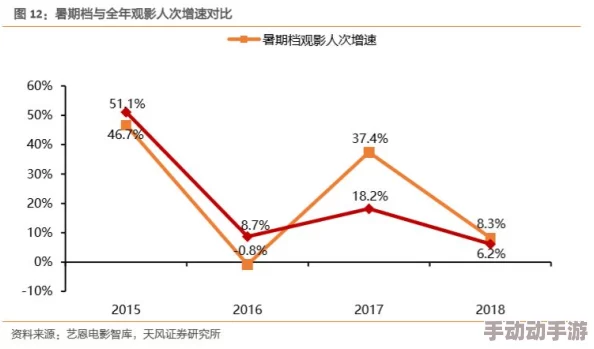一级全-黄-色-毛片：最新动态揭示行业发展趋势与观众偏好变化，影响深远的市场分析与未来展望
