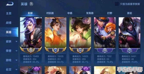 王者荣耀巅峰赛失败后是否会导致所有英雄战力全面下滑？