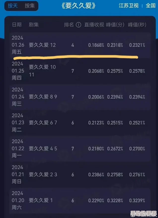 久久a毛片：最新影视动态引发热议，网友热评不断，探讨内容与社会影响的深远意义