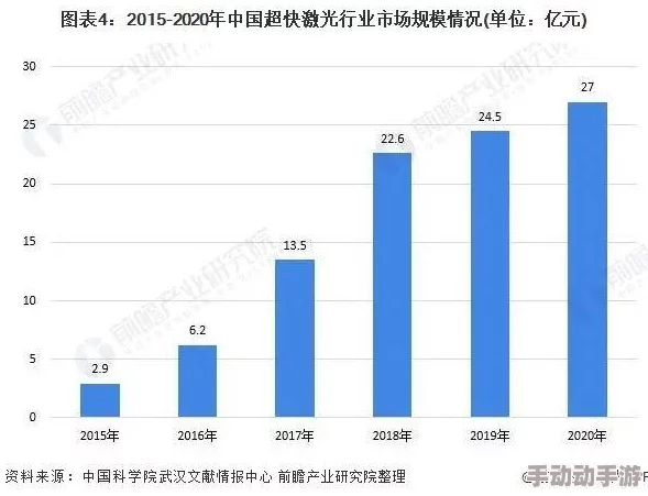 7v：探讨其在新能源领域中的应用与技术进展的影响与前景