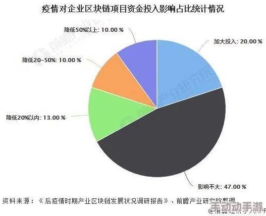 7v：探讨其在新能源领域中的应用与技术进展的影响与前景