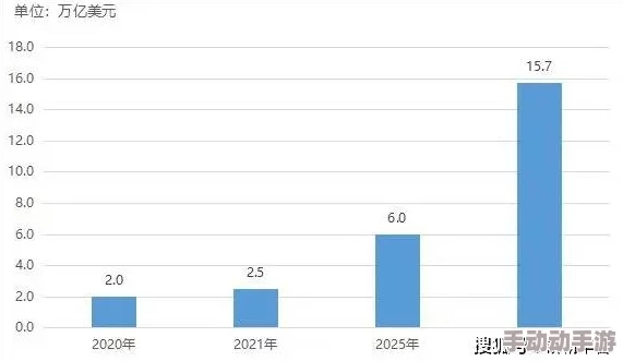 欧美一级久久久久久久大：最新动态揭示行业发展趋势与市场变化，深度分析未来前景与挑战
