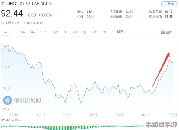 亚洲欧美在线综合：震惊！全球经济突发危机，数百万失业潮来袭，市场动荡不安引发广泛关注！