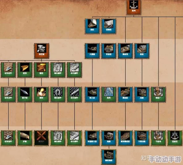 《帝国时代2》中哪些打法流派值得推荐与学习探讨