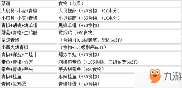 创造与魔法游戏内青椒分布全图及详细效果介绍指南