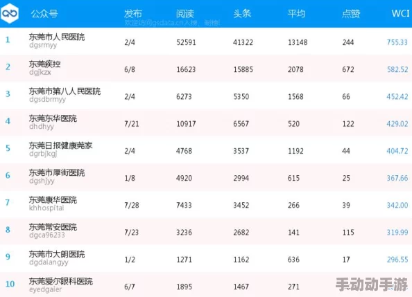 亚洲精品视频网：最新动态引发热议，用户关注度飙升，内容创作与分享平台迎来新机遇！