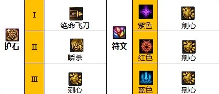 DNF2024国庆版本巫女职业终极毕业装备搭配攻略指南