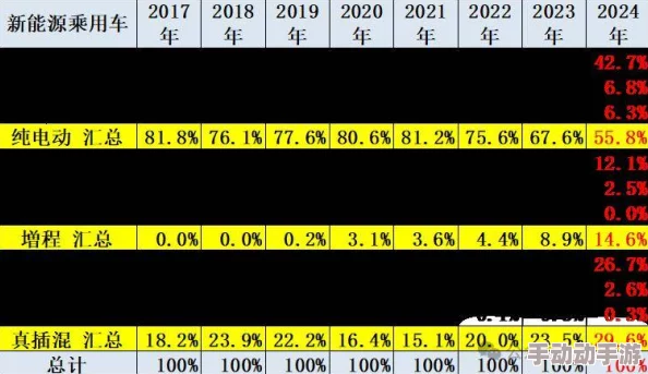 XXXXXL19是多大排量？2024年新能源汽车市场的最新动态与趋势分析