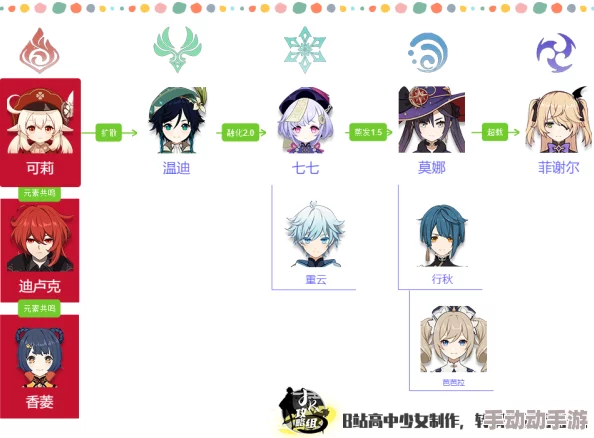 原神女角色新动态:最新角色技能与属性解析,助你在冒险中更好地选择队伍搭配! 原神女角色新动态:最新角色技能与属性解析,助你在冒险中更好地选择队伍搭配!