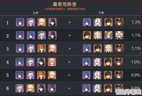 原神女角色新动态:最新角色技能与属性解析,助你在冒险中更好地选择队伍搭配! 原神女角色新动态:最新角色技能与属性解析,助你在冒险中更好地选择队伍搭配!