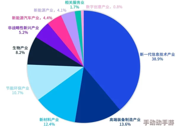 蜜臀国精产品一二三产区：新动态揭示各产区特色与市场趋势，助力产业升级与可持续发展