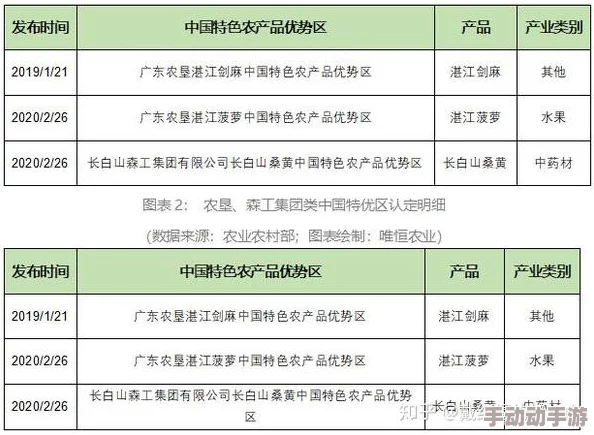 蜜臀国精产品一二三产区：新动态揭示各产区特色与市场趋势，助力产业升级与可持续发展