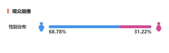 男女一级免费视频:最新动态揭示了平台内容更新与用户互动的新趋势,吸引更多观众关注 男女一级免费视频:最新动态揭示了平台内容更新与用户互动的新趋势,吸引更多观众关注