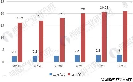 2023年国精产品一二二线发展前景：分析当前市场趋势与未来潜力，探讨行业竞争格局及政策影响