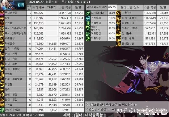 探究DNF男法师职业强度：哪个转职角色在当前版本中最强？