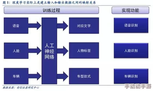 三角洲超算芯片有啥用？解析其在高性能计算、人工智能和大数据处理中的重要应用与优势