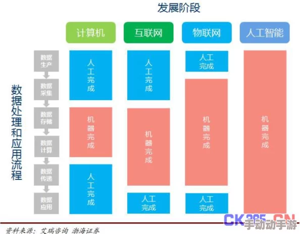 三角洲超算芯片有啥用？解析其在高性能计算、人工智能和大数据处理中的重要应用与优势