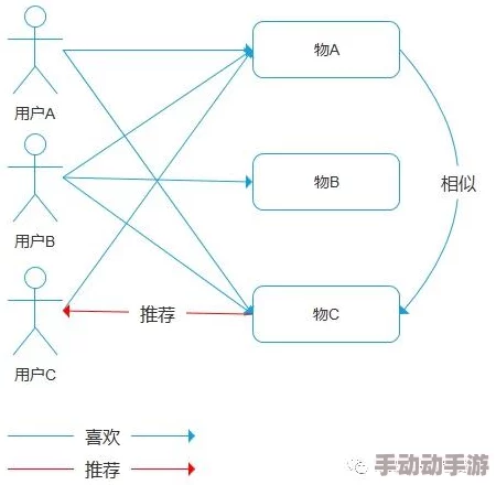 千人千色t9t9t9的推荐机制：个性化推荐算法的原理及其在用户行为分析中的应用