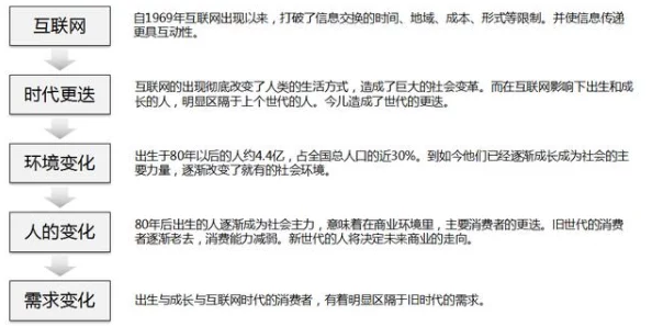 xxxxxwww：深入了解互联网的演变及其对现代社会的影响，解析网络文化与用户行为的关系