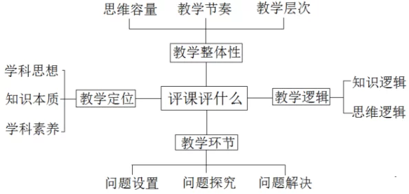 另类：在当代社会中，如何理解和接受不同的生活方式与价值观念？