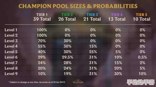 百炼英雄BOSS刷新机制详解：多久刷新一次及具体刷新时间表