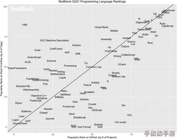 javascript中国免费：网友热议如何利用免费资源提升编程技能，分享学习经验与实用工具的有效性