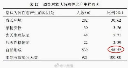 99久久精品国产综合男同：最新研究显示男同群体心理健康状况改善，社会支持与认同感显著提升