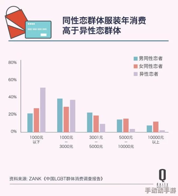 99久久精品国产综合男同：最新研究显示男同群体心理健康状况改善，社会支持与认同感显著提升