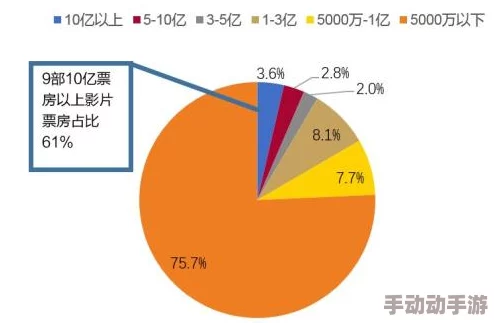 国产亚洲精品久久久久久：最新数据显示，国产影视作品在国际市场的影响力持续上升，引发观众热议与期待