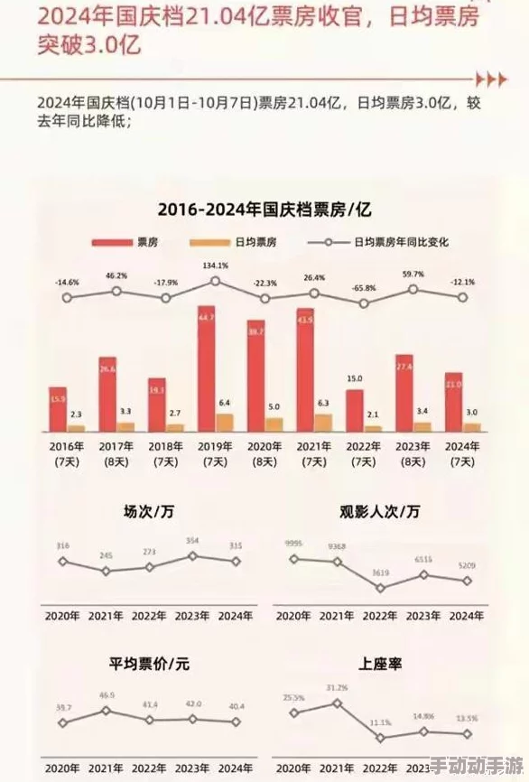国产亚洲精品久久久久久：最新数据显示，国产影视作品在国际市场的影响力持续上升，引发观众热议与期待