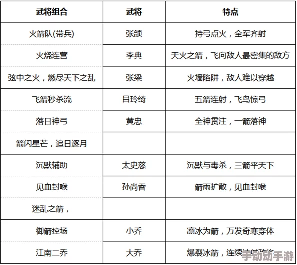 《斗破千军》最新阵容推荐与详细新手攻略指南大全